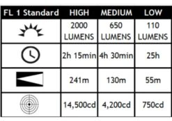 Streamlight ProTac 2.0 Headlamp 15 Streamlight ProTac 2.0 Headlamp -Tactical Equipment Lumenschart