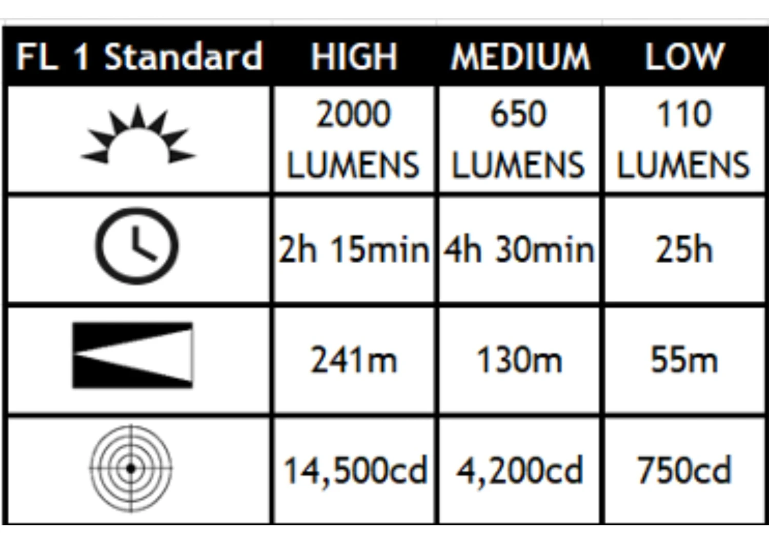 Streamlight ProTac 2.0 Headlamp 9 Streamlight ProTac 2.0 Headlamp - Image 7