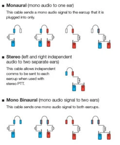 Ops-Core AMP U174 Downlead Cable | Monaural, Stereo & Mono-Binaural 11 Ops-Core AMP U174 Downlead Cable | Monaural, Stereo & Mono-Binaural -Tactical Equipment Ops Core AMP U174 Cable Options atomic defense 1 44341533 9117 48e4 bd4e c447cd306ede