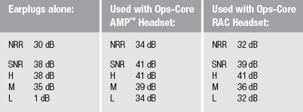 NFMI Earplugs By Ops-Core | Case & All Tip Sizes Included | Comfortable Hearing Protection 9 NFMI Earplugs By Ops-Core | Case & All Tip Sizes Included | Comfortable Hearing Protection - Image 7