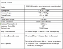 Armored Transport Vehicles- Bulletproof Cars - Armored Trucks For Sale -Tactical Equipment armored transport vehicles bulletproof cars armored trucks for sale atomic defense specialized equipment 7