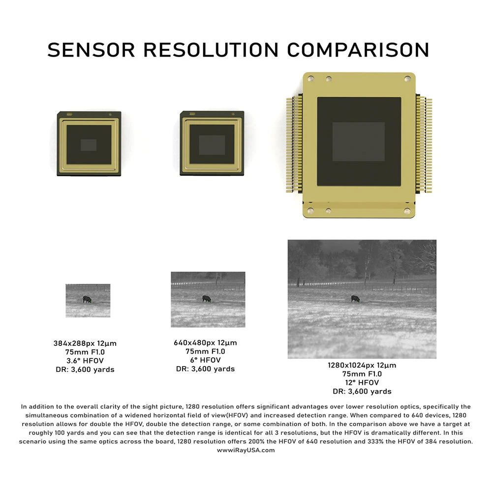 IRay RS75 | 2-16x LPVO | Thermal Rifle Scope | 3600 Yards 10 IRay RS75 | 2-16x LPVO | Thermal Rifle Scope | 3600 Yards - Image 8