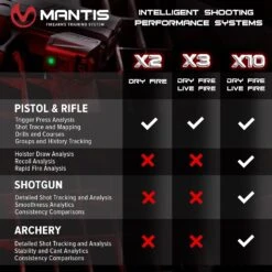 Mantis X2 | Dry Fire Training System | Made In The USA -Tactical Equipment mantis x2 compared with x3 x10